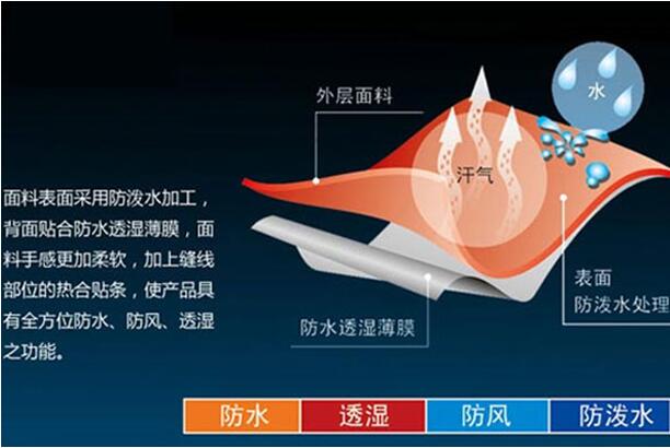 一件合格冲锋衣应该具备哪些功能